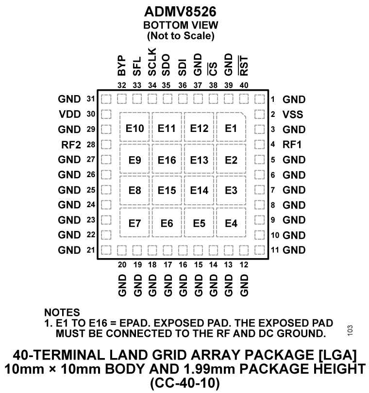 ADMV8526 - Pin Configuration