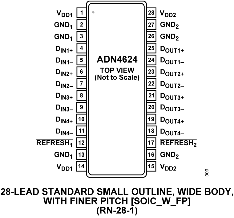 ADN4624 Pin Configuration