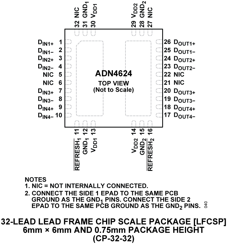 ADN4624 Pin Configuration