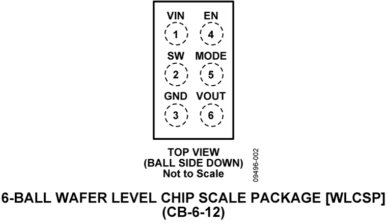 ADP2138/ADP2139 Pin Configuration