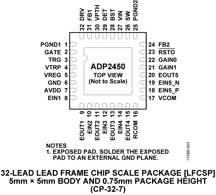 ADP2450 Pin Configuration