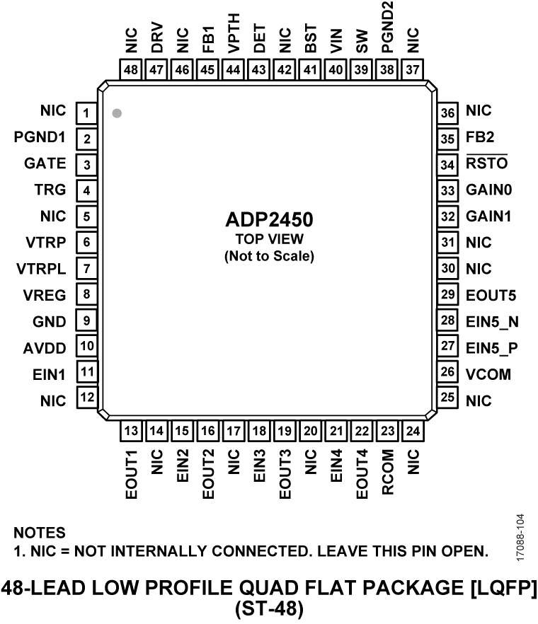 ADP2450 Pin Configuration