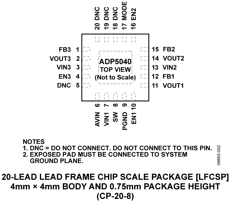 ADP5040 Pin Configuration