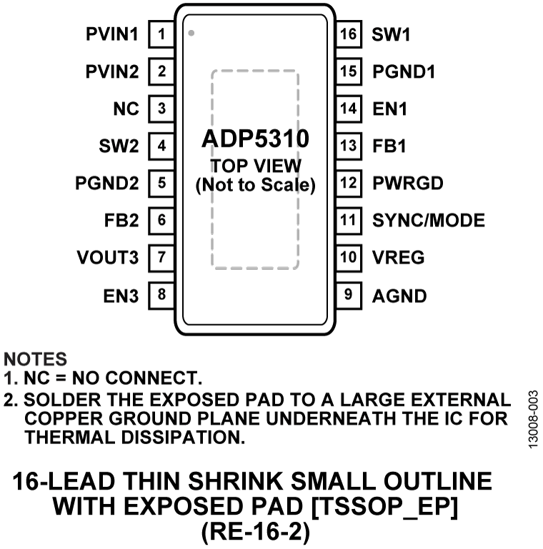 ADP5310_PC