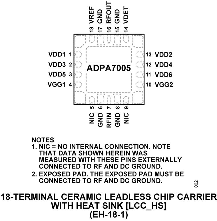 ADPA7005-PC