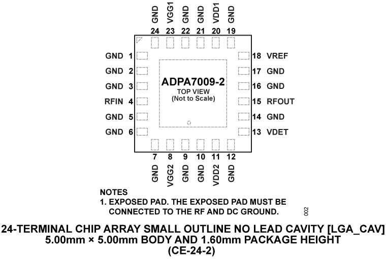 ADPA7009-2 Pin Configuration