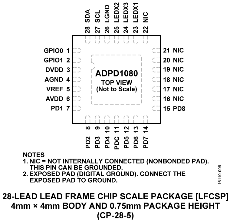 ADPD1080 Pin Configuration