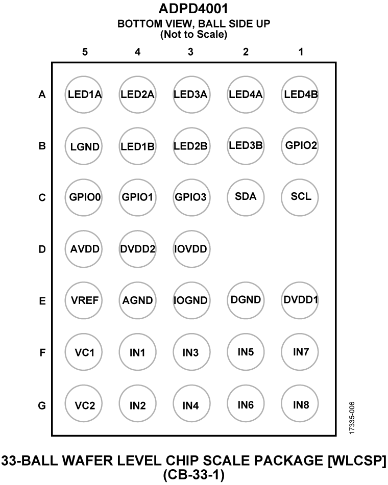 ADPD4001 Pin Configuration