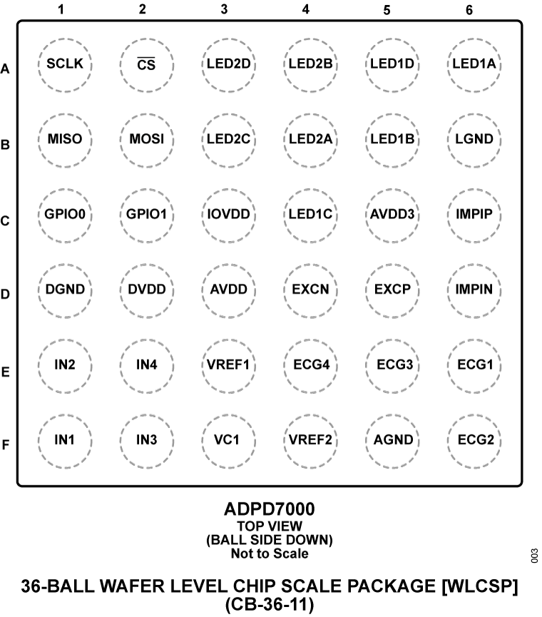 ADPD7000 Pin Configuration