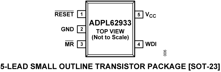 ADPL62933  Pin Configuration