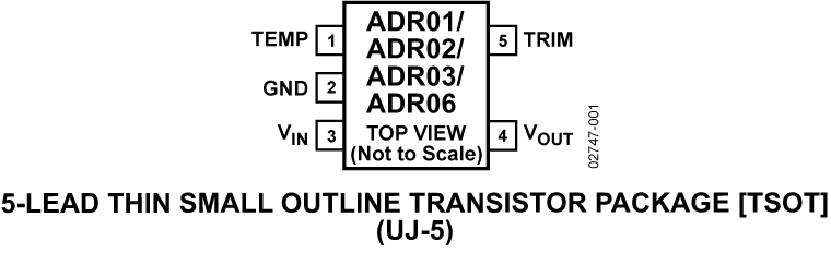 ADR01-02-03-06 Pin Configuration