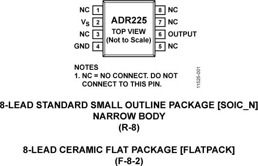 ADR225-pcl