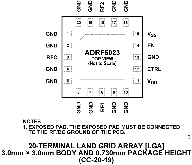 ADRF5023 Pin Configuration