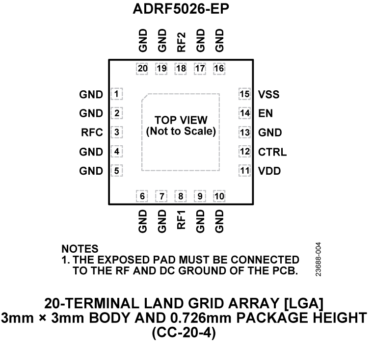 ADRF5026-EP Pin Configuration