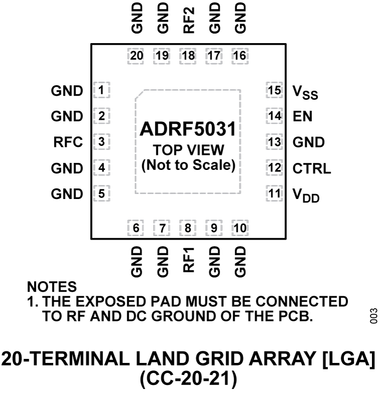 ADRF5031 Pin Configuration