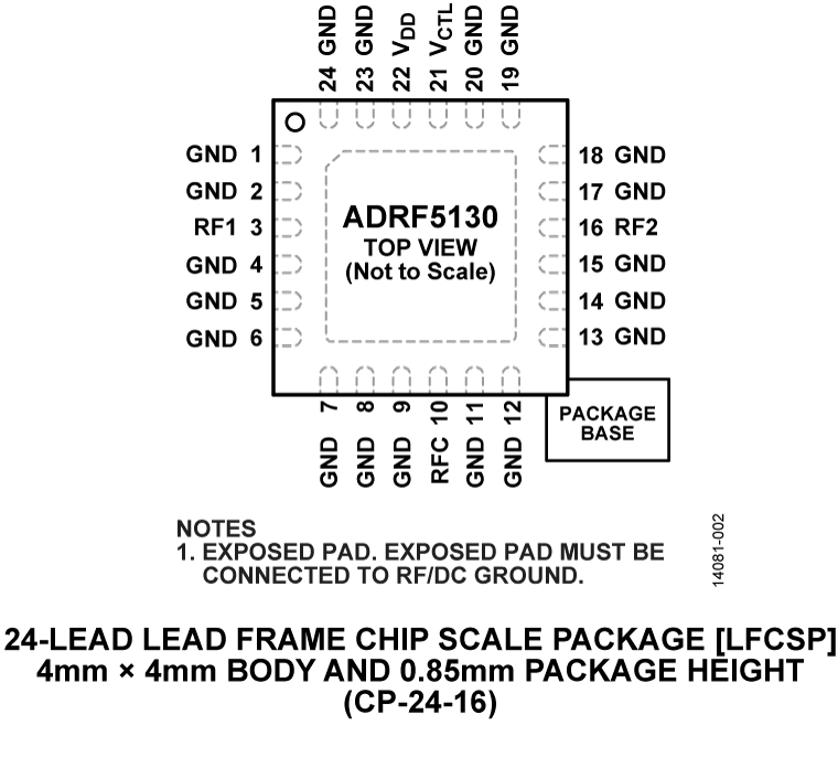 ADRF5130 Pin Configuration