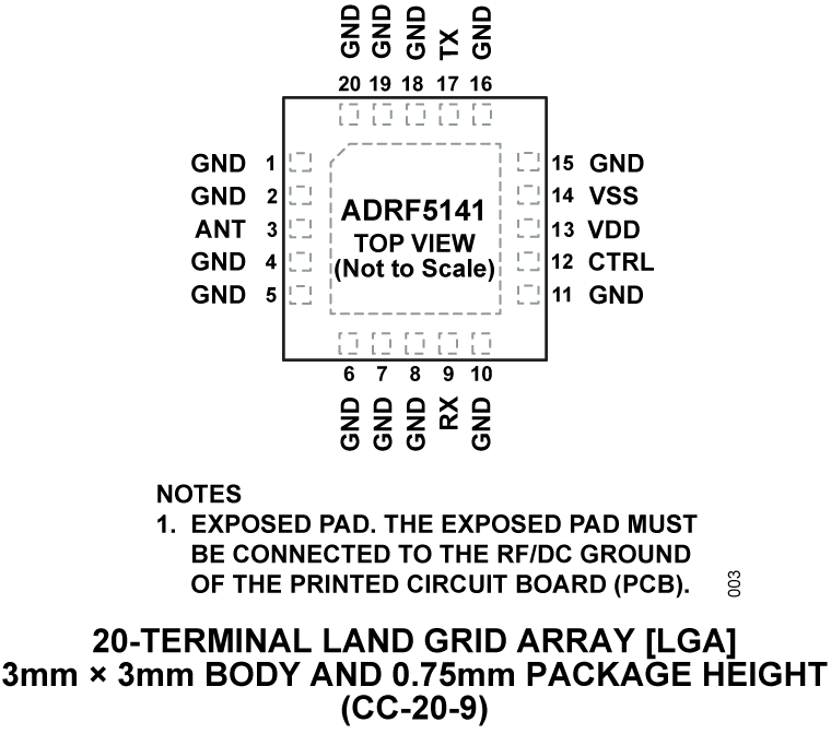 ADRF5141 - Pin Configuration