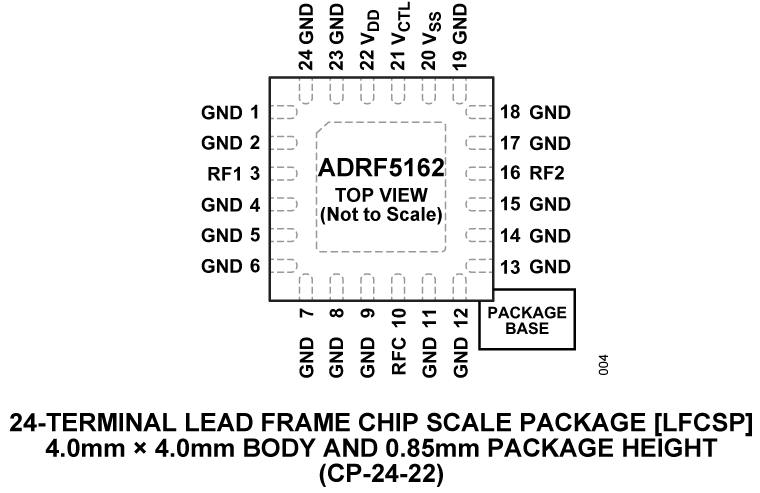 ADRF5162  Pin Configuration