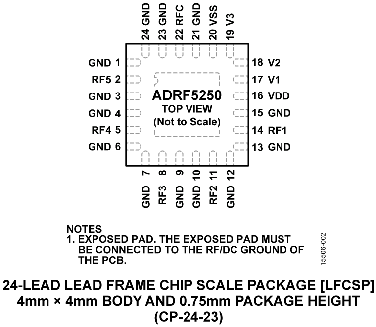 ADRF5250 Pin Configuration