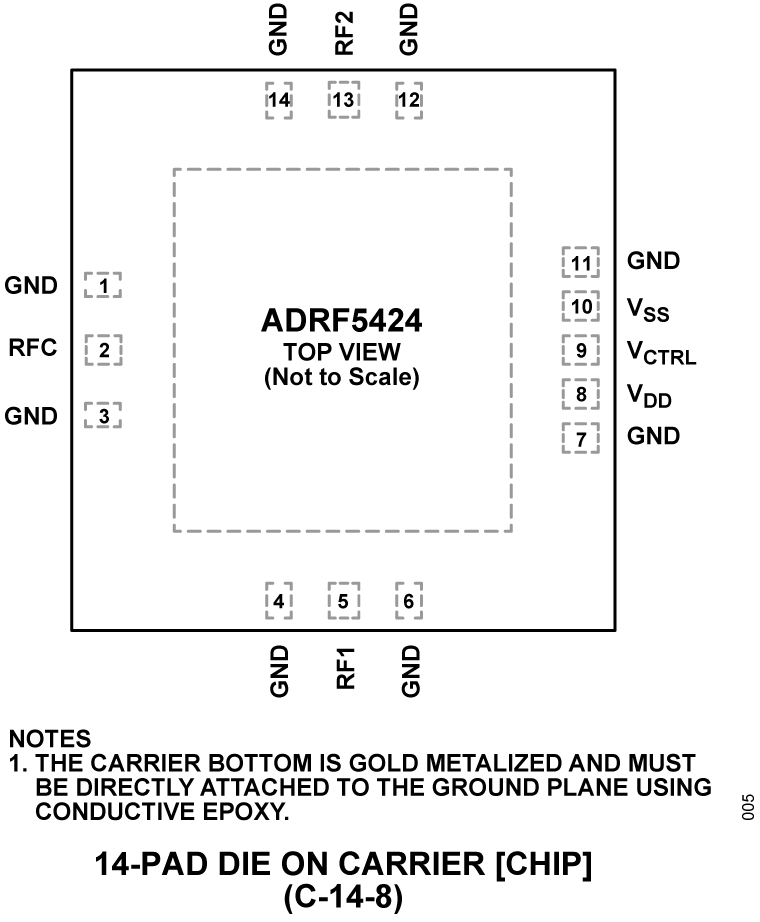 ADRF5424 - Pin Configuration