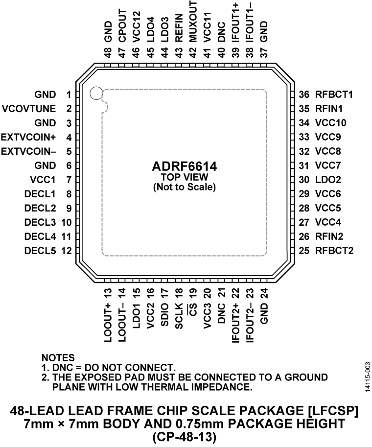 ADRF6614 Pin Configuration