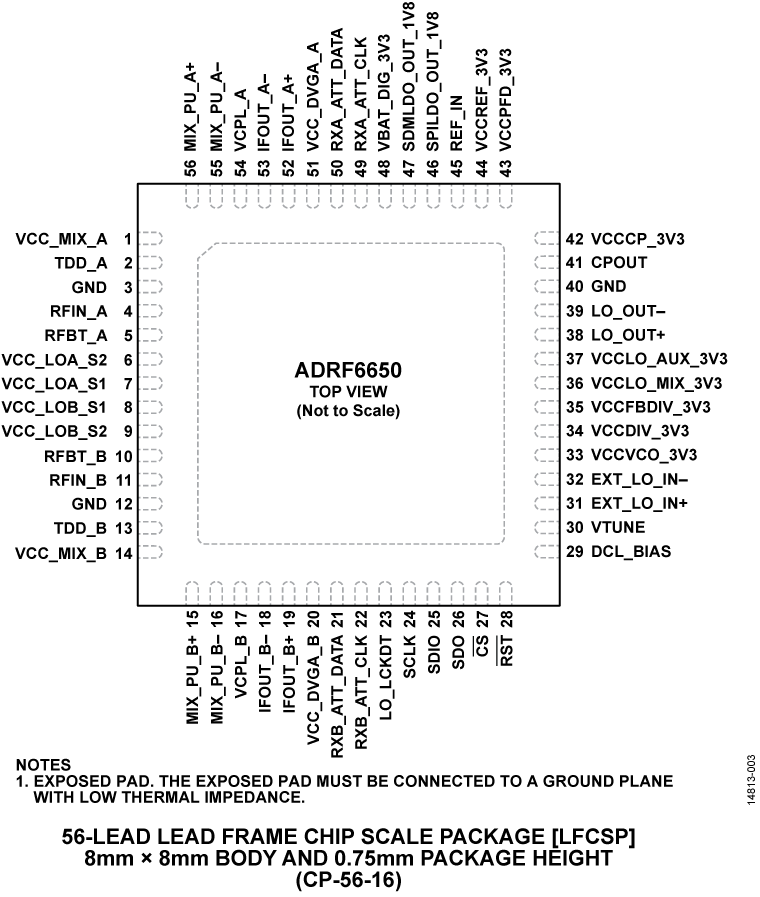 ADRF6650 Pin Configuration