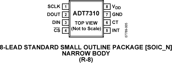 ADT7310 Pin Configuration