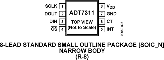 ADT7311-pc
