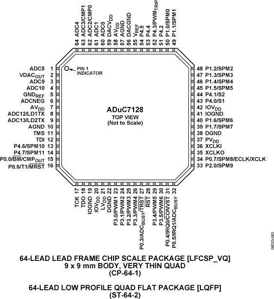 ADuC7128 Pin Configuration