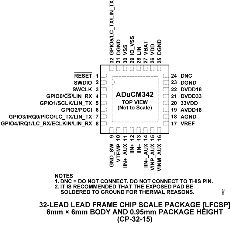 ADuCM342 Pin Configuration
