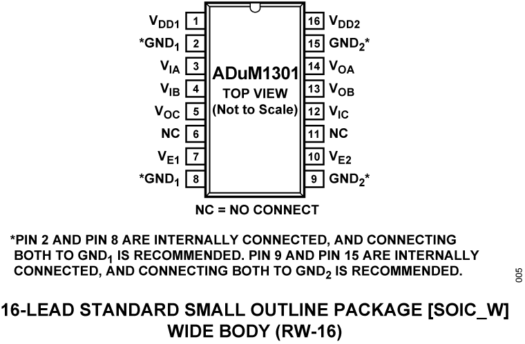 ADuM1301 Pin Configuration