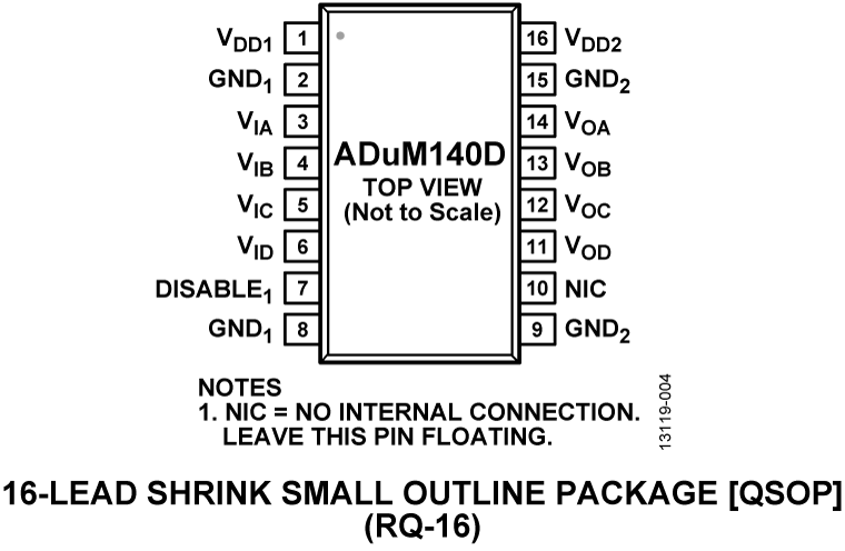 ADuM140D Pin Configuration