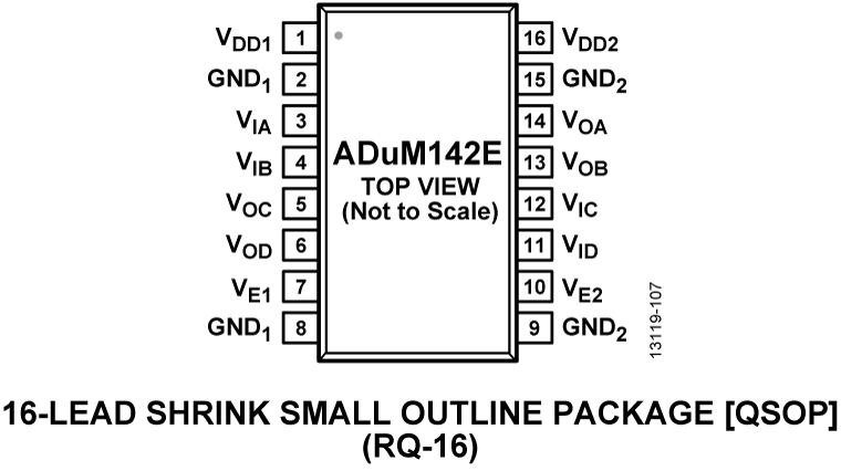 ADuM142E Pin Configuration