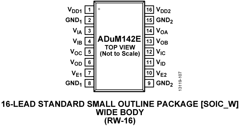 ADuM142E Pin Configuration