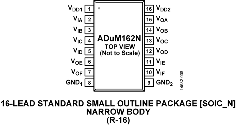 ADuM162N Pin Configuration