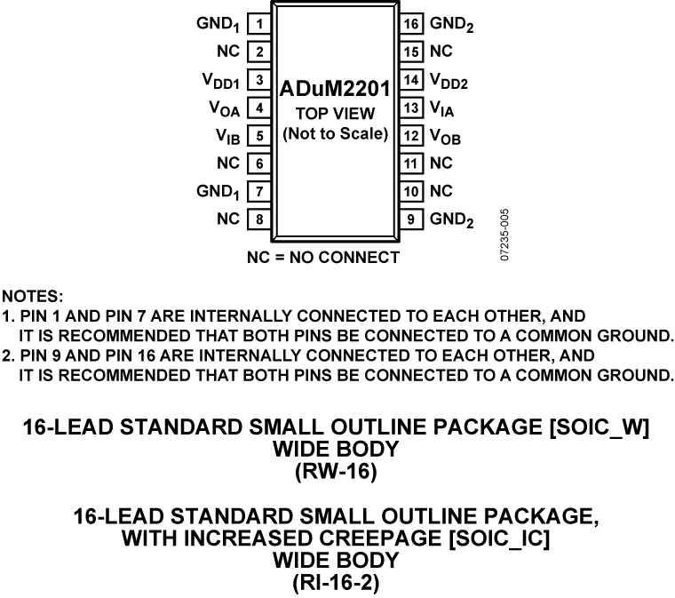 ADuM2201 Pin Configuration