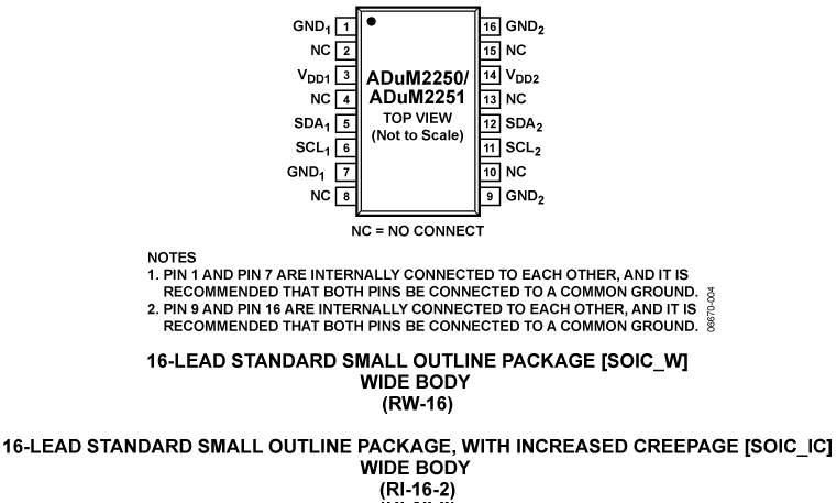 ADuM2250/ADuM2251 Pin Configuration