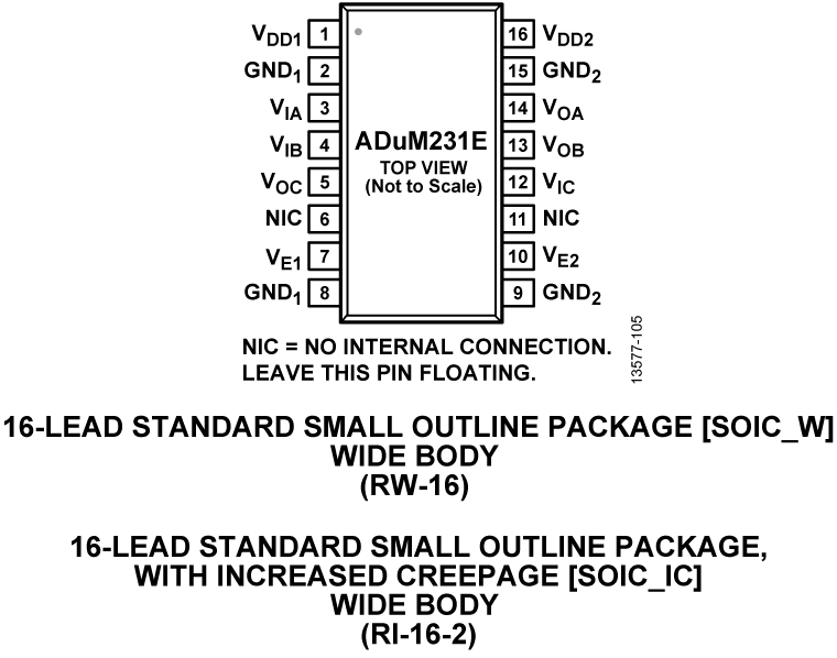 ADuM231E Pin Configuration