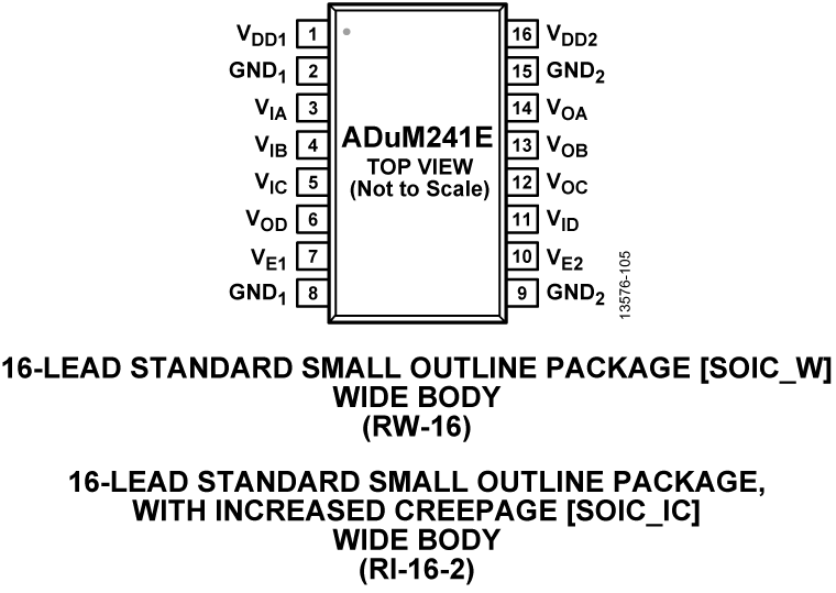 ADuM241E Pin Configuration