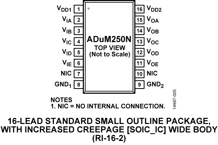 ADuM250N Pin Configuration