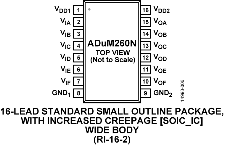 ADuM260N Pin Configuration