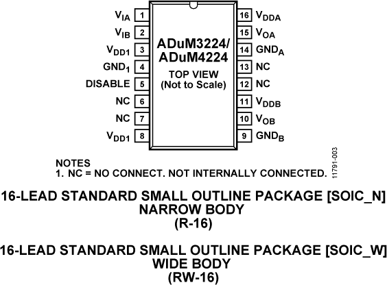 ADuM3224/ADuM4224 Pin Configuration