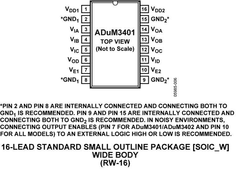 ADuM3401 Pin Configuration