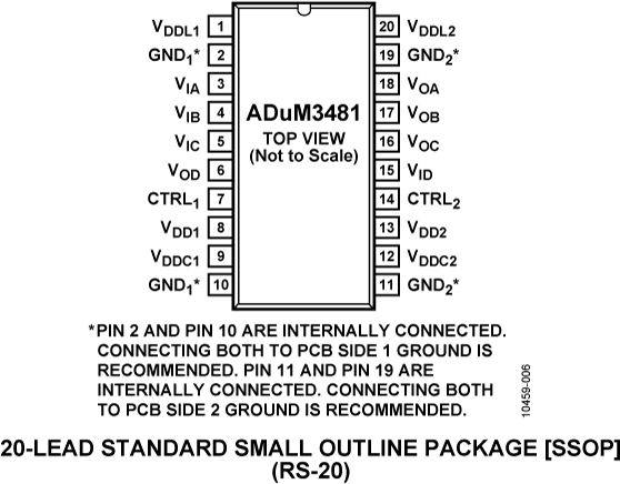 ADuM3481 Pin Configuration