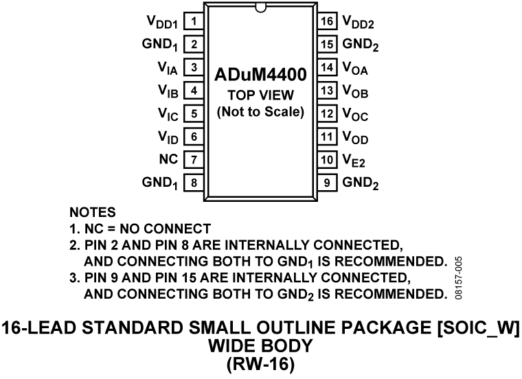 ADuM4400 Pin Configuration