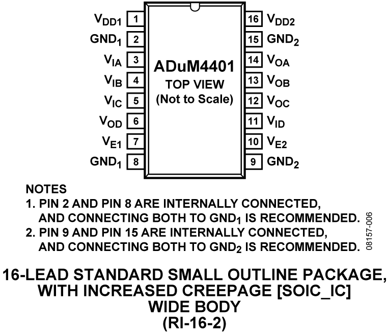 ADuM4401 Pin Configuration