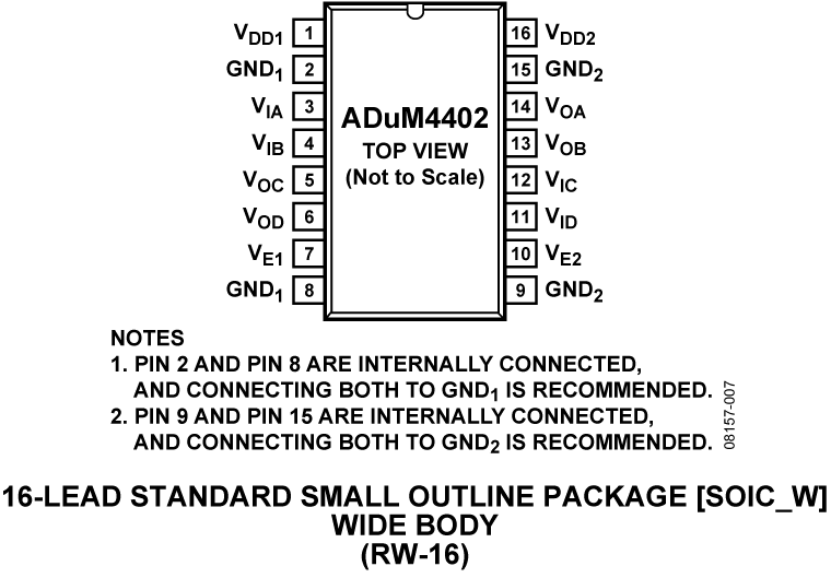 ADuM4402 Pin Configuration