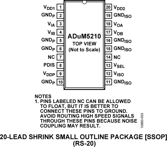 ADuM5210 Pin Configuration