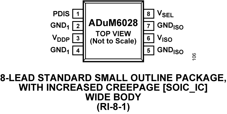 ADuM6028 Pin Configuration