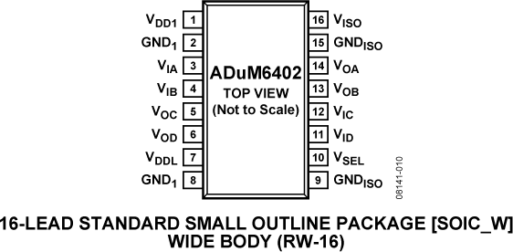 ADuM6402 Pin Configuration